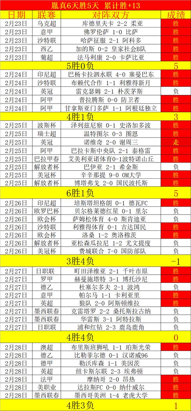 试训失败,个人因素还,是团队决策,乐鱼足球直播,足球赛事直播平台,足球比赛直播,足球赛事资讯,足球赛程信息