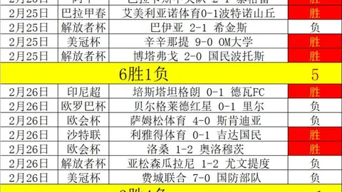 【独家】周日英超对决：富勒姆对阵曼联，竞猜指南发布